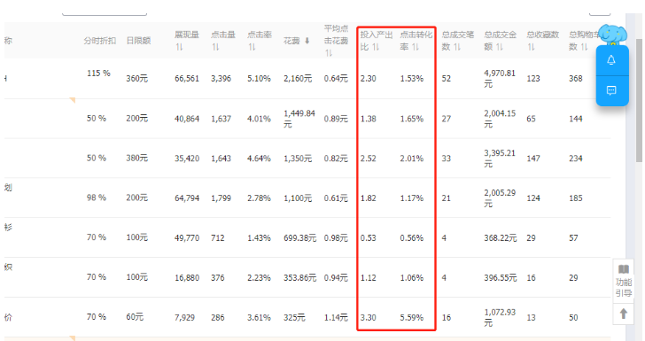 淘寶直鉆超一體化推廣-打爆店鋪流量！